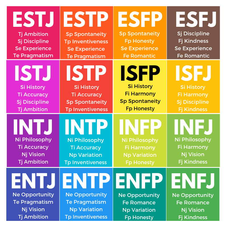 MBTI-Cores-Việt-Nam